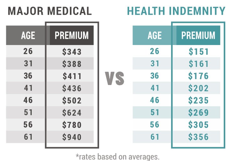 A Better Way Health and Wealth Services